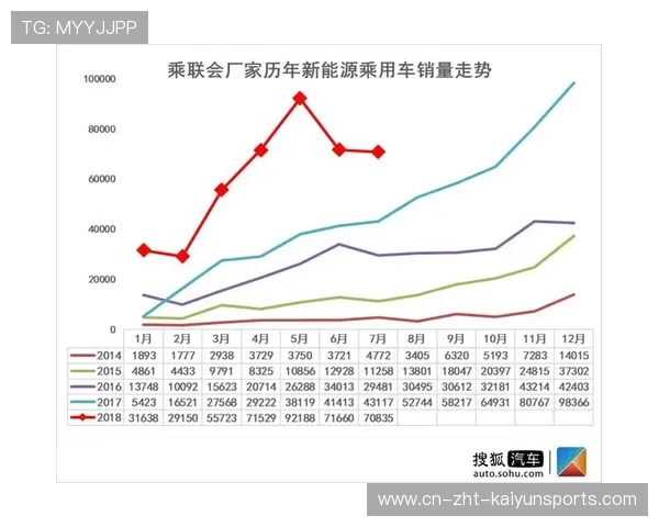 联赛积分榜变化趋势分析，联赛积分榜变化趋势分析报告