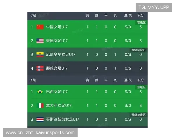 荷兰女足点球大战晋级，首次杀入U17世界杯四强，荷兰女足比赛结果