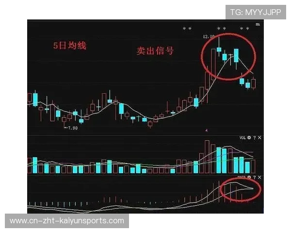 细节决定胜负走势