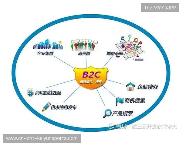 俱乐部内容版权二次开发商业模式收益拆解，俱乐部的商业模式